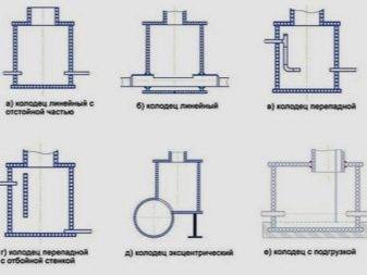 Dispositif d'assainissement dans une maison de campagne: schémas d'aménagement + instructions d'installation