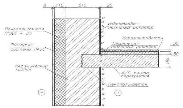 Calcul d'ingénierie thermique du bâtiment - nous considérons les pertes de chaleur par surface et par volume
