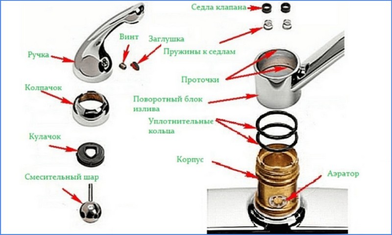 Remplacement de la cartouche dans le robinet de douche : comment retirer et changer