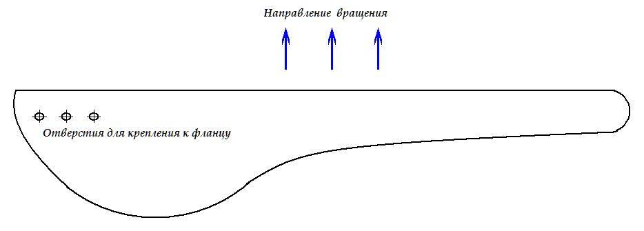 Fabriquer des pales pour une éolienne de vos propres mains