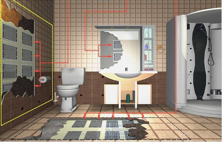 Plancher chauffant à l'eau à faire soi-même