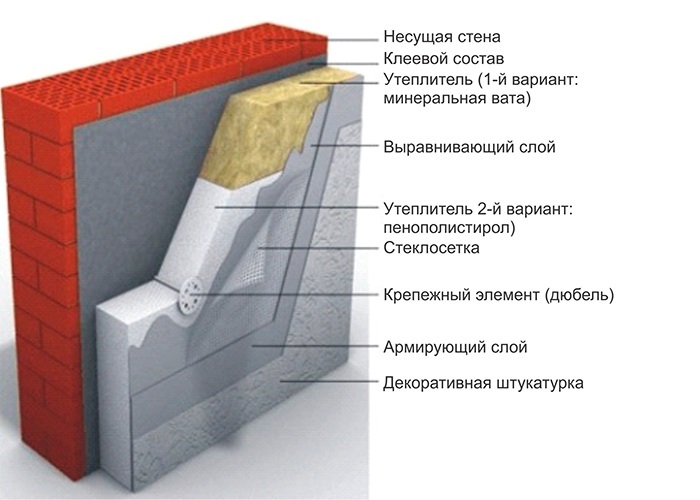 Réchauffer la maison à l'extérieur de ses propres mains: choix du matériel, secrets, instructions