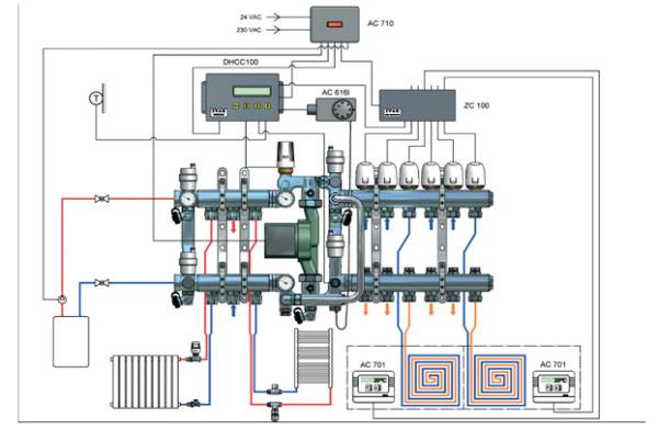 Règles d'installation d'un plancher chauffant à l'eau sous un carrelage