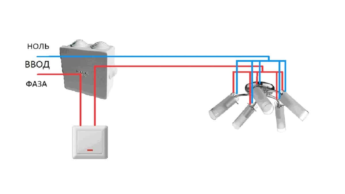 Connexion de lustre à faire soi-même