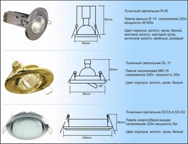 Ampoules pour plafonds tendus: règles de choix et de connexion + dispositions des lampes au plafond