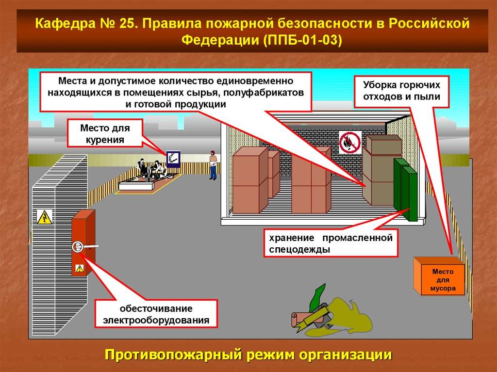 Sortie de secours: exigences et voies d'évacuation