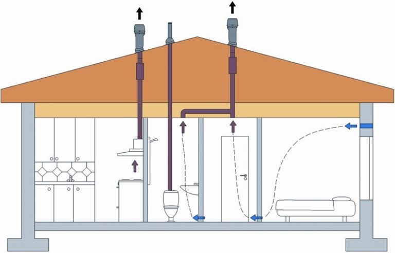 Ventilation d'échappement à travers le mur vers la rue : installation de la vanne à travers un trou dans le mur