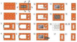 Comment faire un poêle en brique et en métal pour un bain