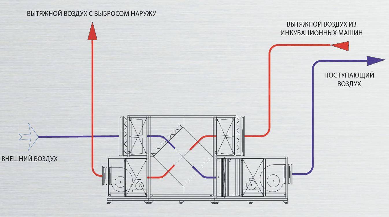 Récupération en ventilation : qu'est-ce que ce type de ventilation ?