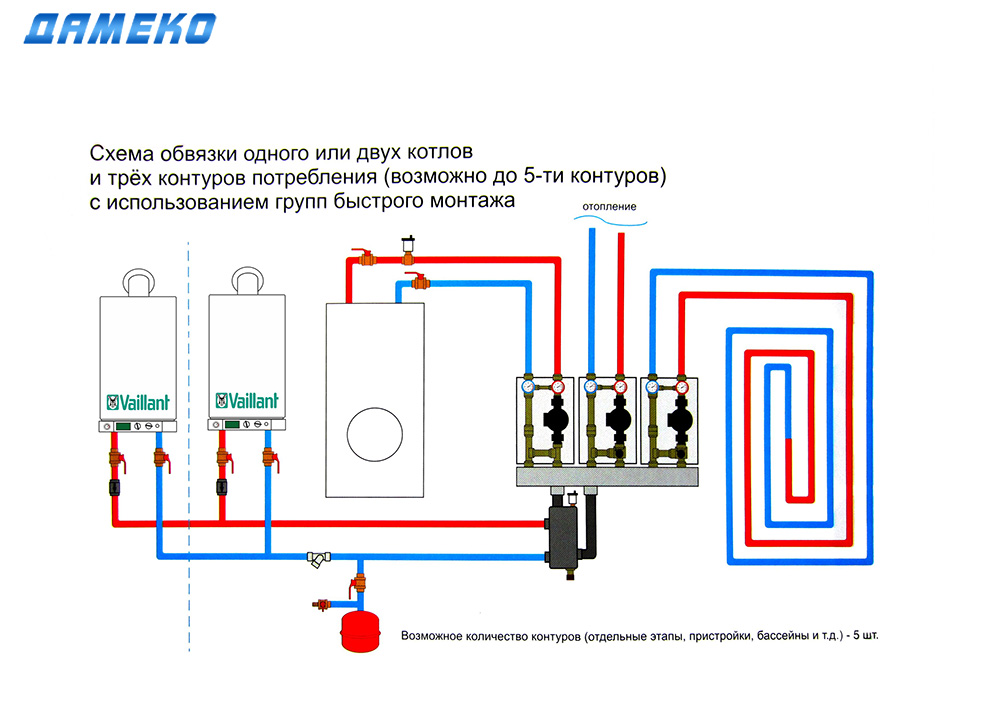 Comment connecter une chaudière à gaz et à combustible solide en une seule - caractéristiques d'installation