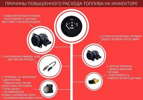 Pression de l'eau dans le robinet: normes GOST, comment mesurer et que faire si les indicateurs sont inférieurs à ceux établis