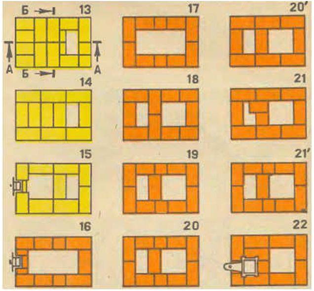 Nous assemblons un four à briques à bois de nos propres mains