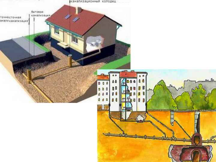 Câblage correct des tuyaux d'égout dans une maison privée