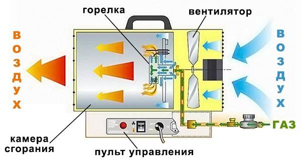 Décapeur thermique électrique : types, comment choisir, aperçu des meilleurs fabricants