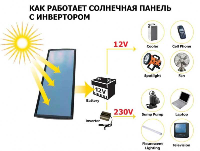 Comment fabriquer une batterie solaire de vos propres mains: instructions pour l'auto-assemblage