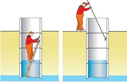 Pourquoi y a-t-il de l'eau trouble ou jaune dans le puits: causes de la pollution et méthodes pour leur élimination