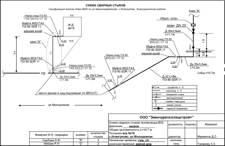 Les subtilités de l'obtention de l'autorisation de se connecter au gazoduc - le côté législatif de la question