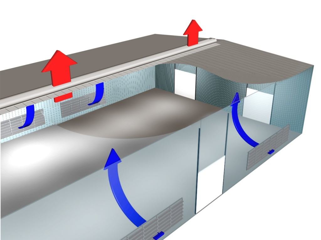 Ventilation dans une maison privée: principe de fonctionnement de la ventilation d'alimentation et d'extraction + recommandations d'aménagement