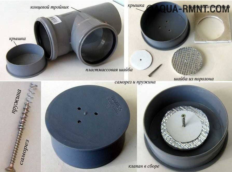 Ventilation des tuyaux d'égout dans une maison privée