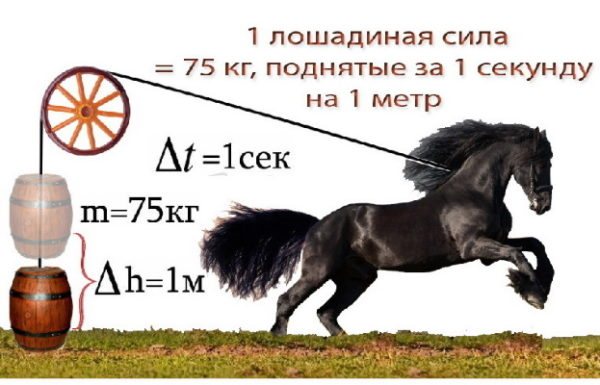 Calculatrice de conversion de kilowatt en cheval-vapeur (kW en HP)