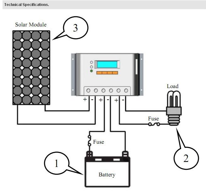 Contrôleur de charge : pour batterie solaire, contrôleur mppt