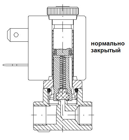 Électrovanne électromagnétique pour l'eau qu'est-ce que c'est et quel est le principe de fonctionnement d'un tel appareil krani.su