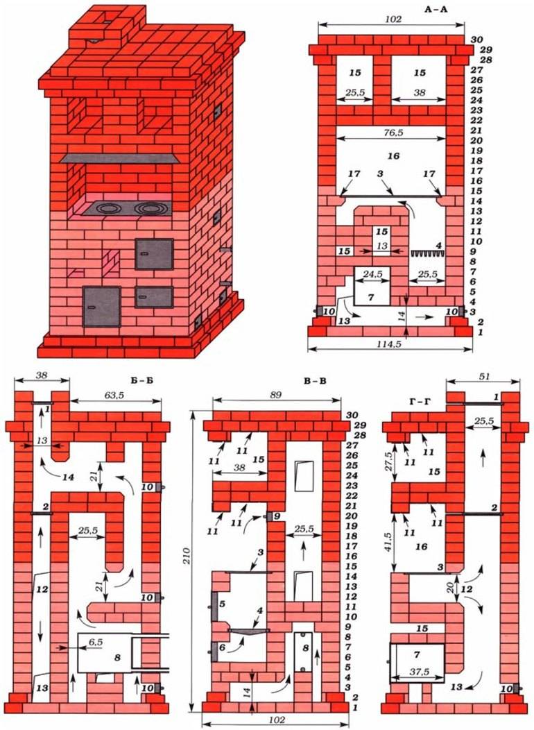 Four à briques à faire soi-même avec circuit d'eau: commande, schéma de maçonnerie, principe de fonctionnement