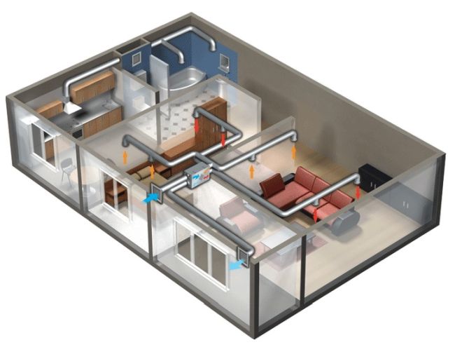 Ventilation dans une maison privée: principe de fonctionnement de la ventilation d'alimentation et d'extraction + recommandations d'aménagement