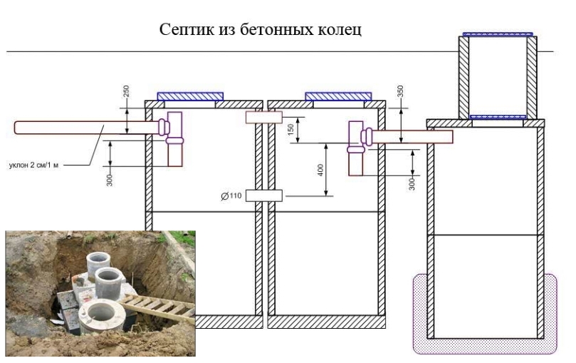 Fosse septique en béton à faire soi-même : fosse septique en béton monolithique à deux chambres, béton armé à marée haute, étanchéité