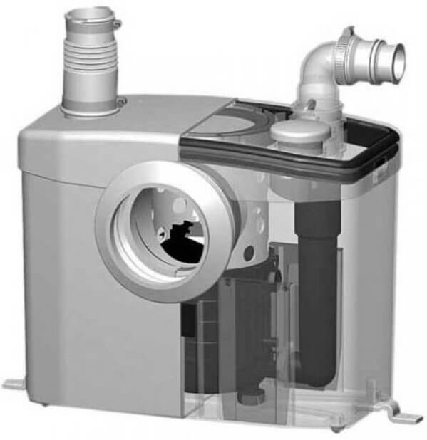 Pompes d'égout : types, comment choisir la bonne + caractéristiques de fonctionnement