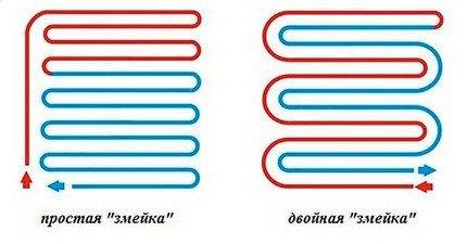 Comment fabriquer soi-même un plancher chauffant à l'eau: un guide étape par étape de la conception à l'assemblage