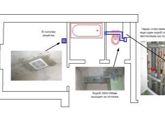 Installer un ventilateur d'extraction à faire soi-même dans la salle de bain