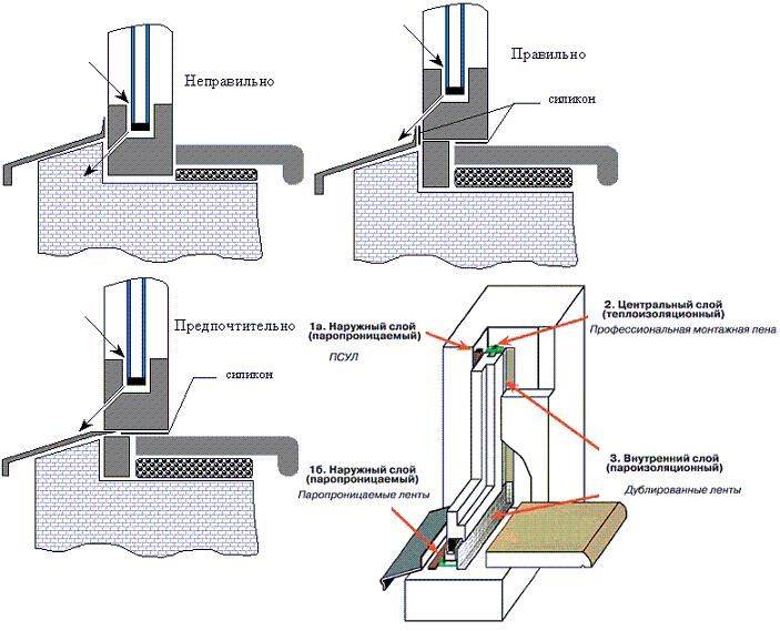 Vanne de ventilation d'alimentation pour fenêtres en plastique: installation, appareil, types