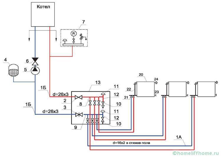 Systèmes de chauffage de maison de campagne