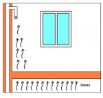 Comment se débarrasser d'une odeur désagréable dans l'appartement, élimination du moisi