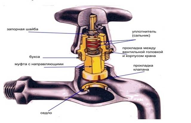 Réparation de robinet de salle de bain à faire soi-même avec douche - interrupteur et réparation (instructions)