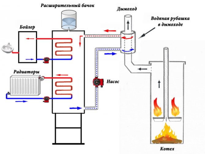 Quel diamètre de raccords sont nécessaires pour connecter les réservoirs de stockage d'eau ?