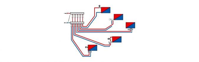 Quel système de chauffage pour une maison privée est le meilleur : eau, air ou électrique ?