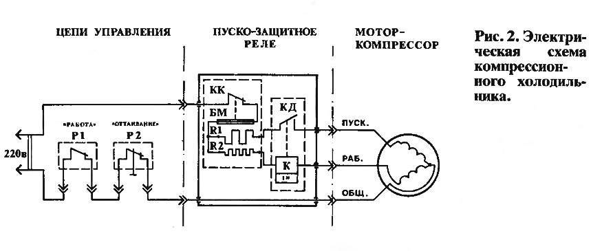 Fonctionnement d'un réfrigérateur: principe et fonctionnement de divers types d'équipements de réfrigération