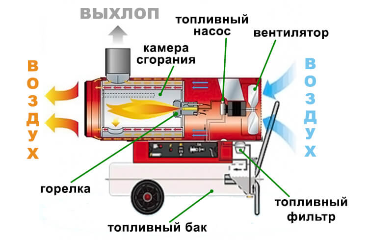 Décapeur thermique électrique : types, comment choisir, aperçu des meilleurs fabricants