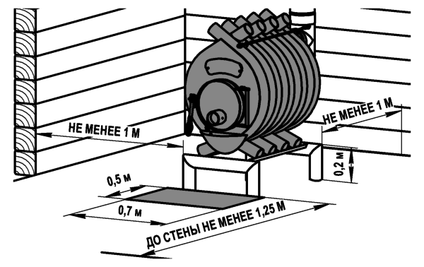 Fours canadiens Buleryan, appareil et principe de fonctionnement