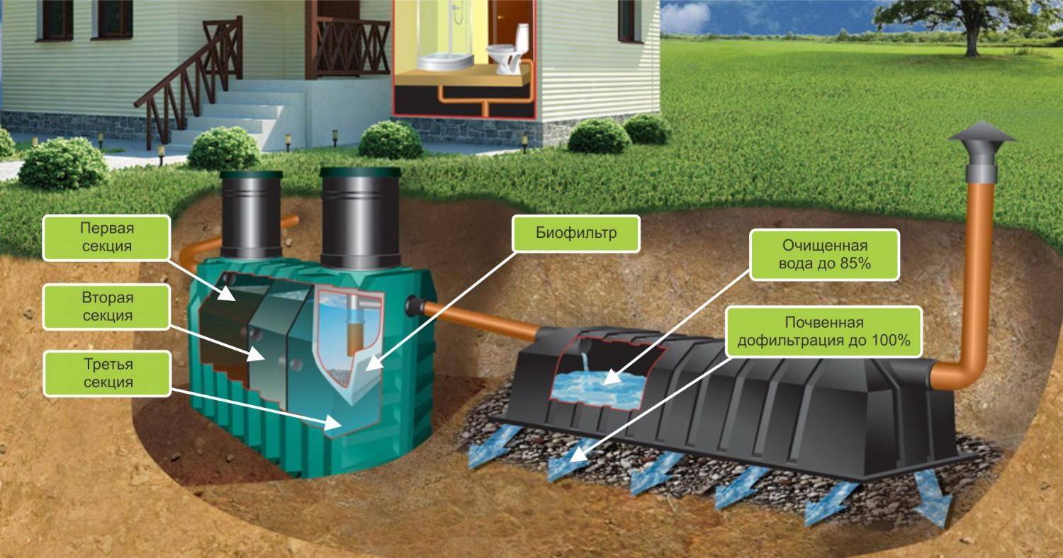 Fosse septique à faire soi-même: installation, appareil