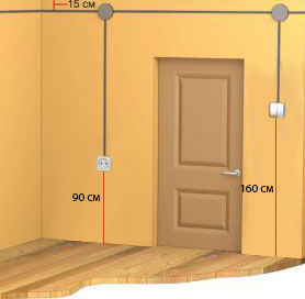 Règles de calcul de la hauteur des prises depuis le sol