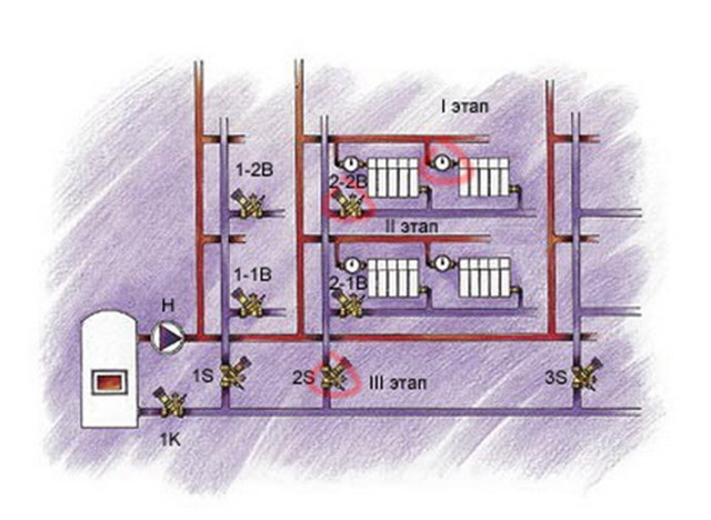 Calcul des tuyaux de chauffage dans une maison privée par puissance