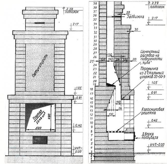 Comment faire une cheminée pour une cheminée: règles d'installation d'un canal de fumée et comparaison des conceptions