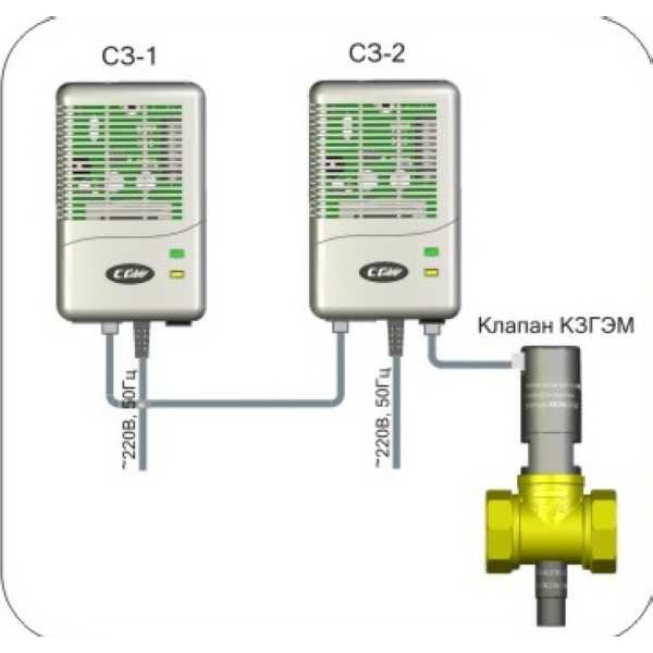 Faut-il installer un capteur de fuite de gaz : que dit la législation + avis d'expert