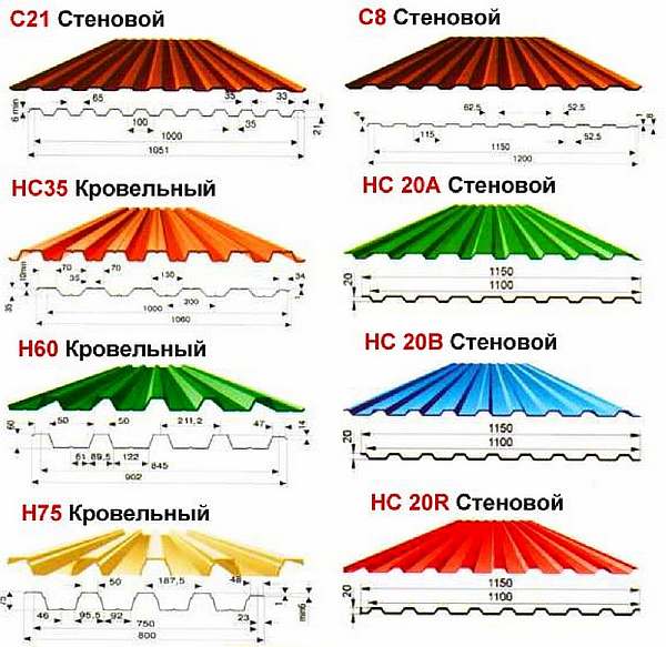 Comment fabriquer un portail pour une maison privée à partir d'un profilé métallique: dessins + instructions de fabrication étape par étape.