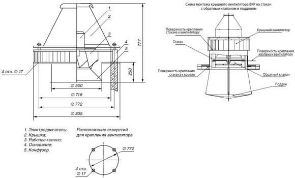 Installation de la ventilation sur le toit : installation de la sortie de ventilation et des unités d'alimentation