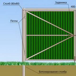 Types de portails pour une maison privée: nuances de choix + étapes d'installation à faire soi-même