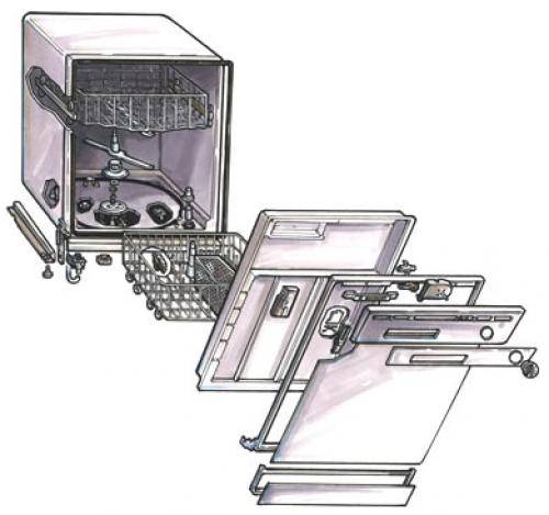 Comment fonctionne un lave-vaisselle | vie à la campagne